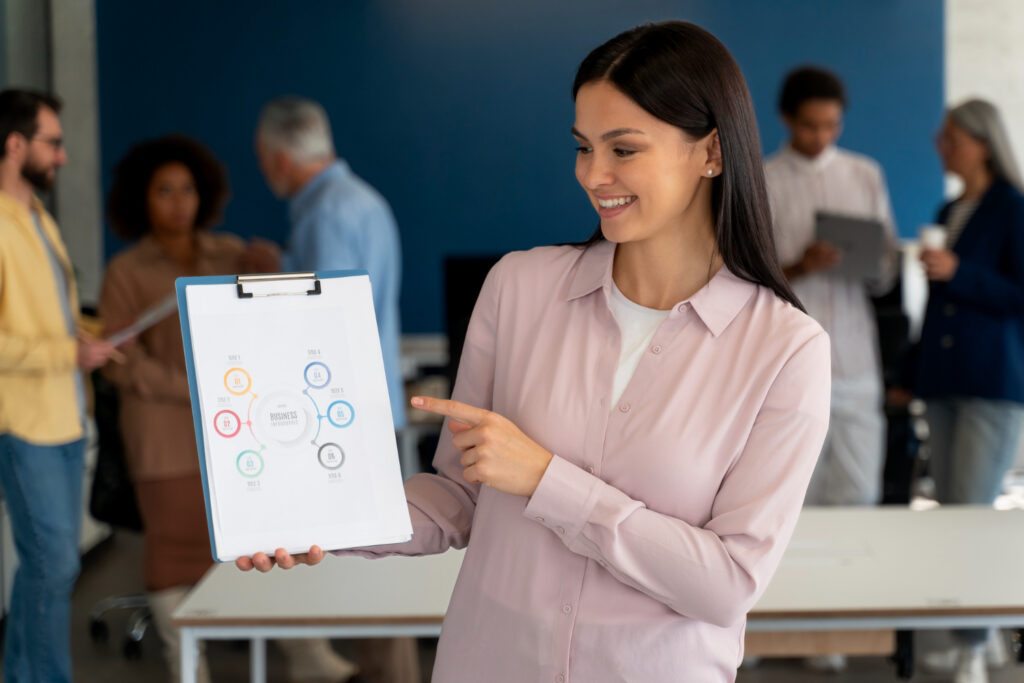 Kanban Maturity Model