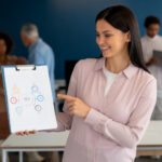 Kanban Maturity Model: O que é, quais os benefícios e como aplicar para evoluir sua organização